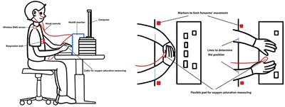 Acute effect of breathing exercises on muscle tension and executive function under psychological stress